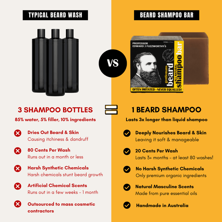 Beard Shampoo Bar Beard Care Professor Fuzzworthy 